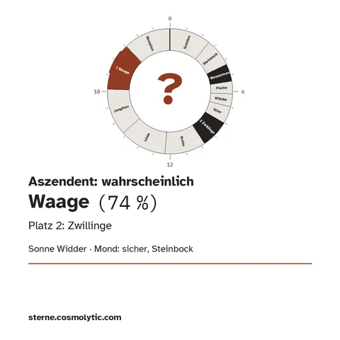 Beispiel einer quadratischen Share-Karte mit den berechneten Kandidaten