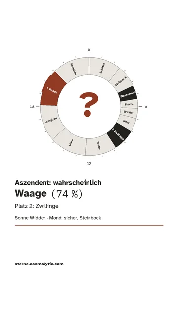 Beispiel einer mitgelieferten Story-Karte mit Fragezeichen, Mondzeile und zweitem Kandidaten