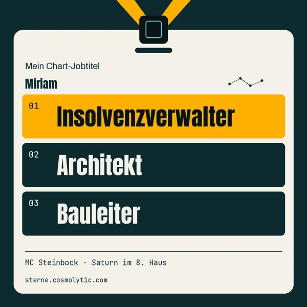 Miriams quadratische Karte: Insolvenzverwalter, Architekt, Bauleiter
