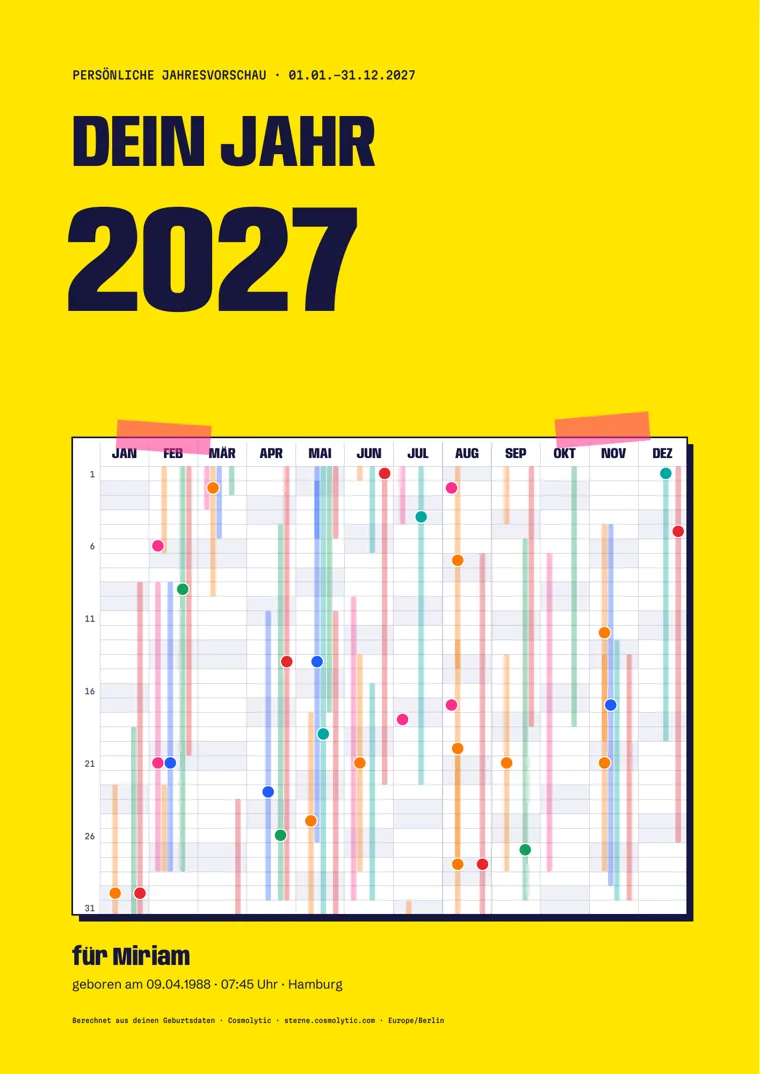 Titelseite des Beispiel-Reports: gelb, „Dein Jahr 2027“ und Miriams Jahresplaner